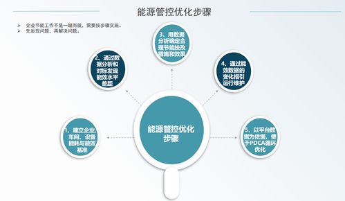 企業微電網能源管理系統在工廠中的應用優勢