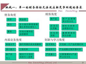 曝光企業(yè)績效管理培訓教材 現(xiàn)代企業(yè)管理的關(guān)鍵要素